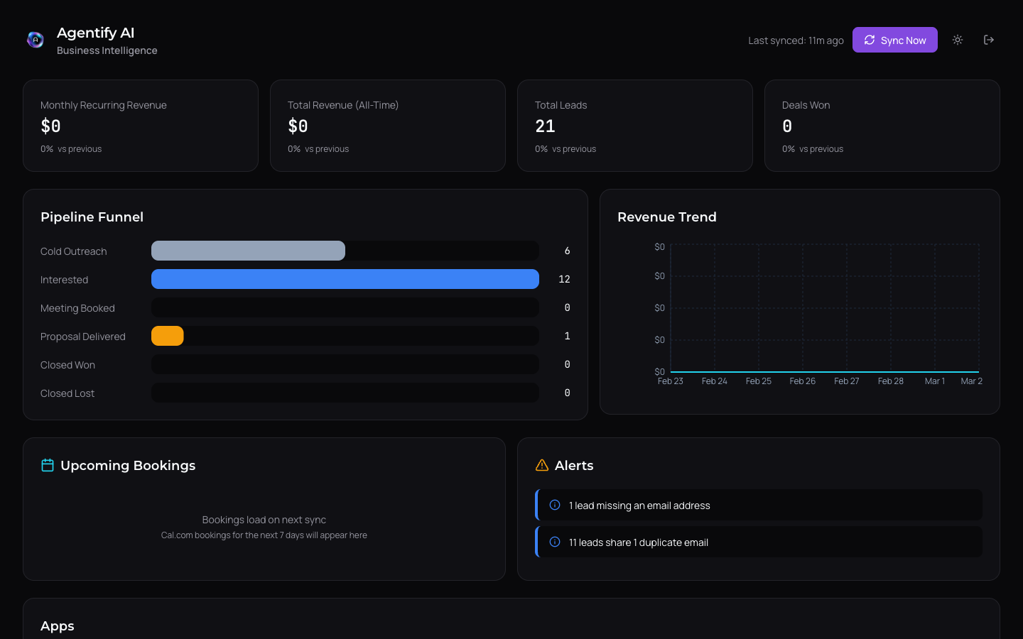 Intelligence dashboard showing MRR, pipeline value, bookings, and anomaly alerts from Stripe, CRM, Cal.com, and forms